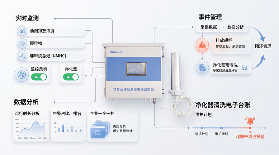油烟在线监测仪